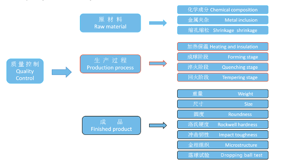 質量控製1.png