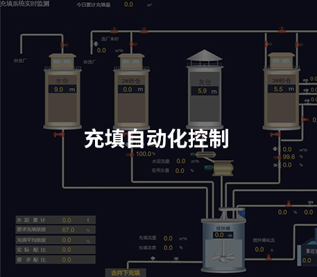 礦山（shān）自動化