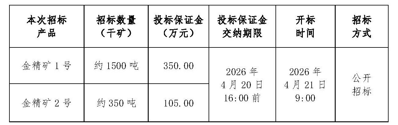 1776157525465083952.jpg 2026年4月21日金翅嶺金礦(kuàng)金精礦招標(biāo)文件_頁(yè)麵_1.jpg